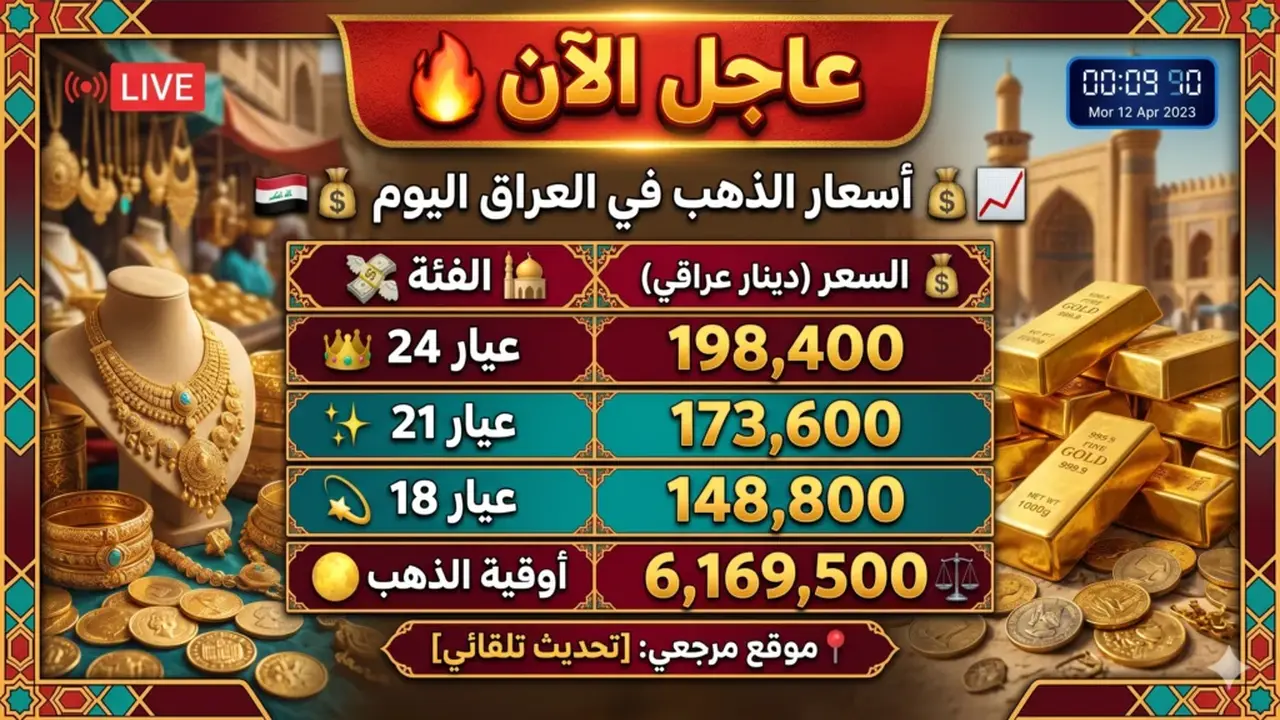 استقرار أسعار الذهب عيار 21 في العراق وسط ترقب حركة الأسواق العالمية